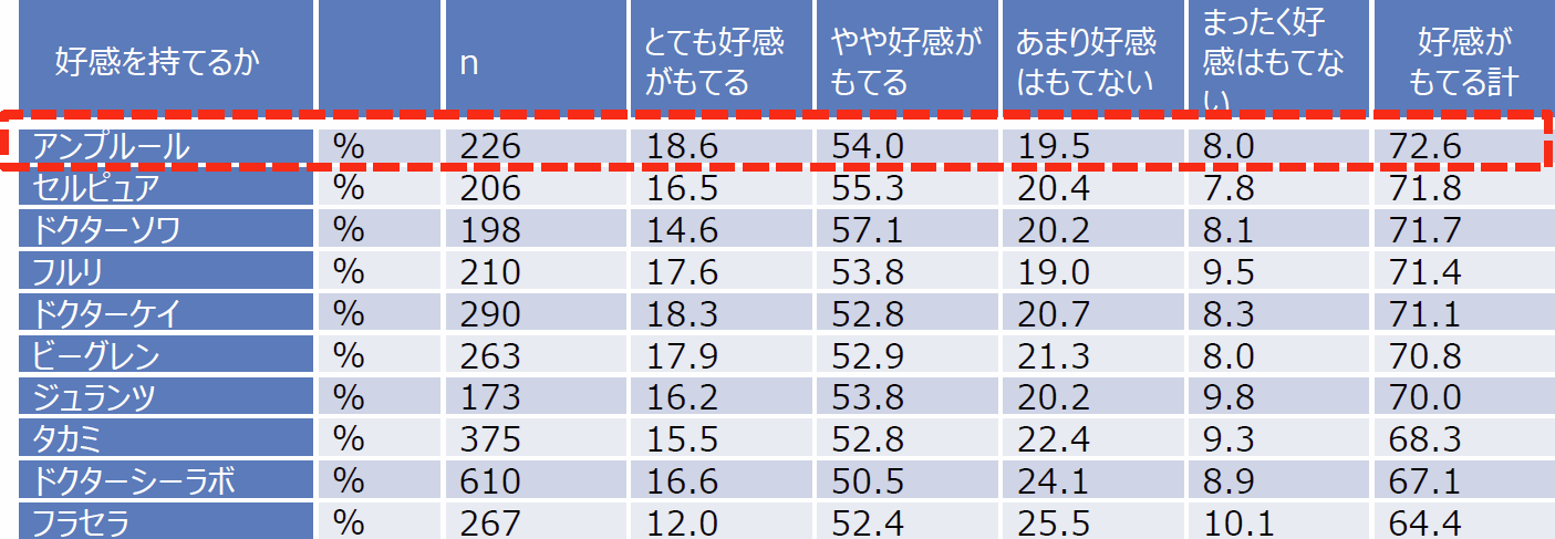 ドクターズコスメを選択する理由